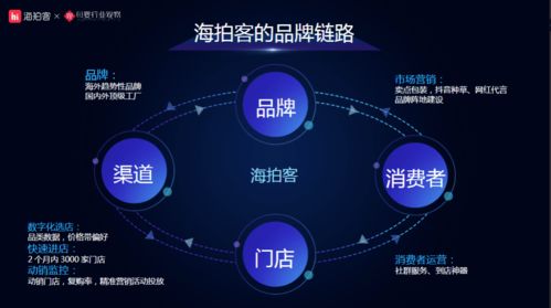 海拍客CEO趙晨 經(jīng)銷商互聯(lián)網(wǎng)化大勢(shì)所趨，母嬰下沉市場的高效生意經(jīng)