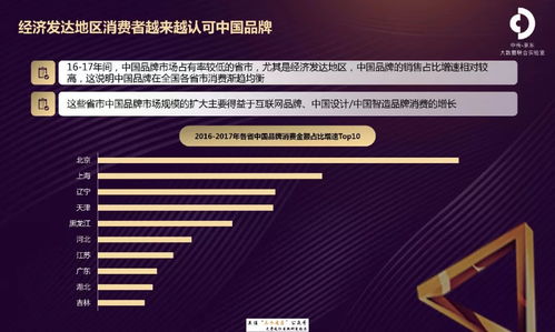 《京東2018中國品牌發(fā)展報(bào)告》揭示互聯(lián)網(wǎng)銷售新趨勢(shì) 本土品牌崛起與消費(fèi)升級(jí)